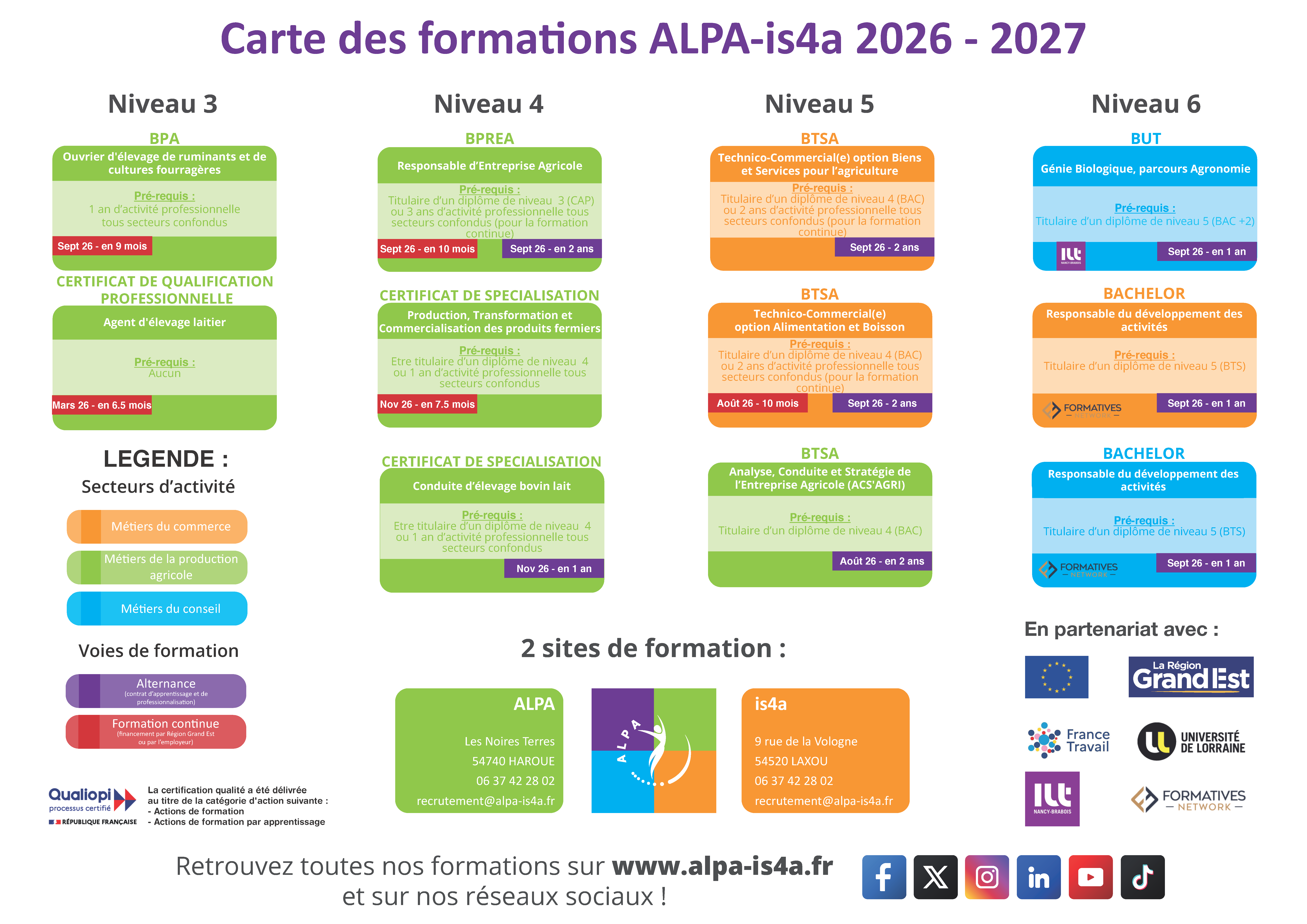 Carte des formations ALPA-is4a 2026-2027